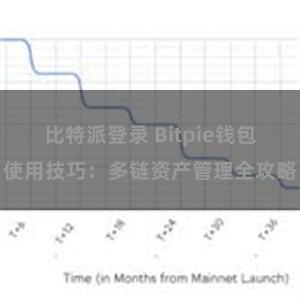 比特派登录 Bitpie钱包使用技巧：多链资产管理全攻略