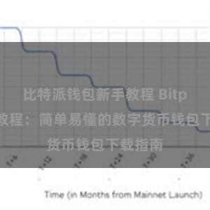 比特派钱包新手教程 Bitpie下载教程：简单易懂的数字货币钱包下载指南