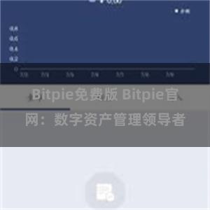 Bitpie免费版 Bitpie官网：数字资产管理领导者