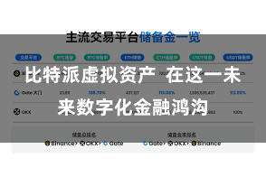 比特派虚拟资产  在这一未来数字化金融鸿沟